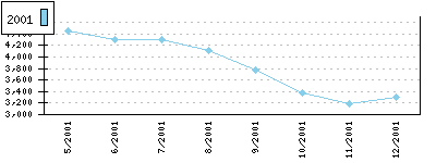 Hipotecasyeuribor Evolucion Del Euribor